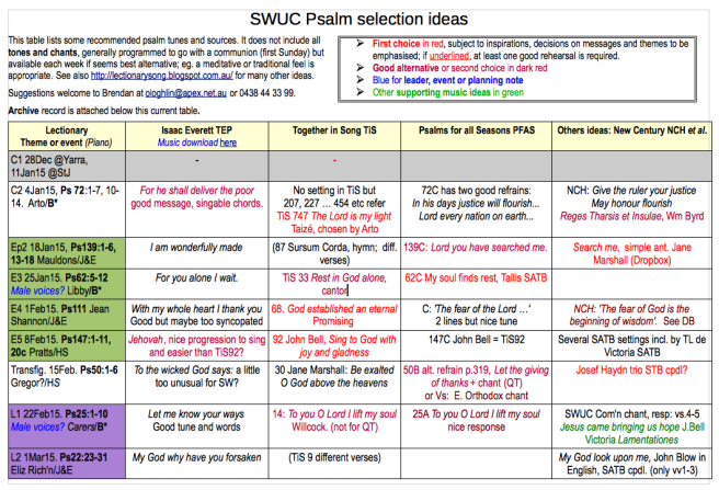 Selection draft plan